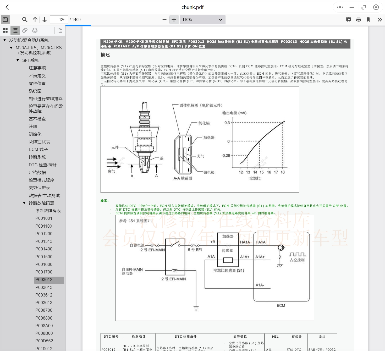 1999-2022年款廣汽豐田汽車維修手冊和電路圖線路接線圖資料更新汽修幫手資料庫