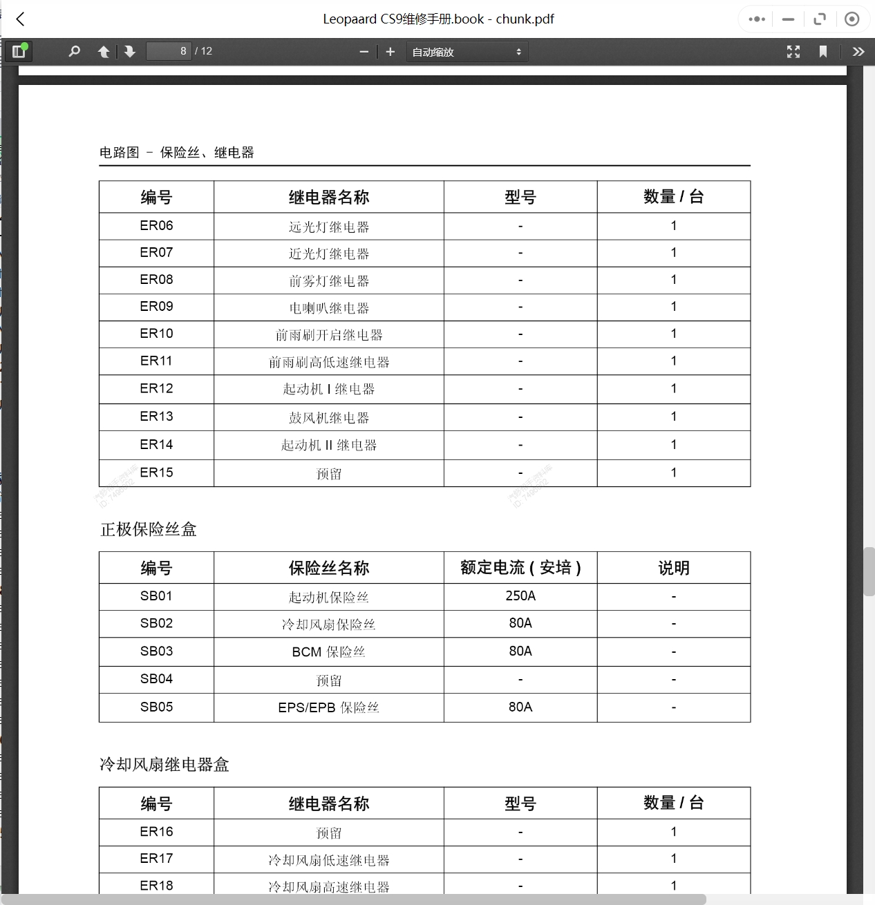 1996-2019年長豐獵豹汽車維修手冊和電路圖[資料更新]