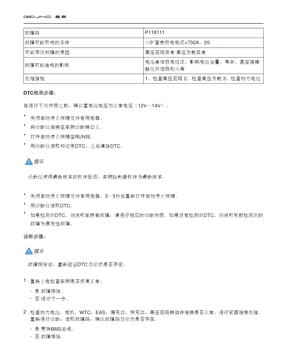 2010-2023年北汽BJ40BJ20BJ80BJ30U5PLUSX3X7魔方BJ60維修手冊電路圖資料更新g