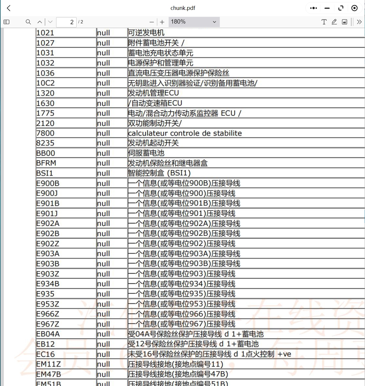 2016-2022年標致308 408 508 3008 2008 4008維修手冊電路圖線路資料